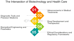 Exploring the Intersection of Biotechnology and Wellness